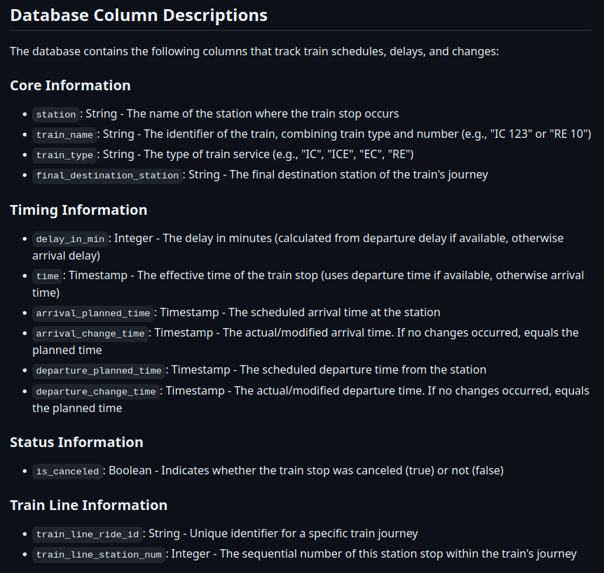 Screenshot of column information about the dataset.